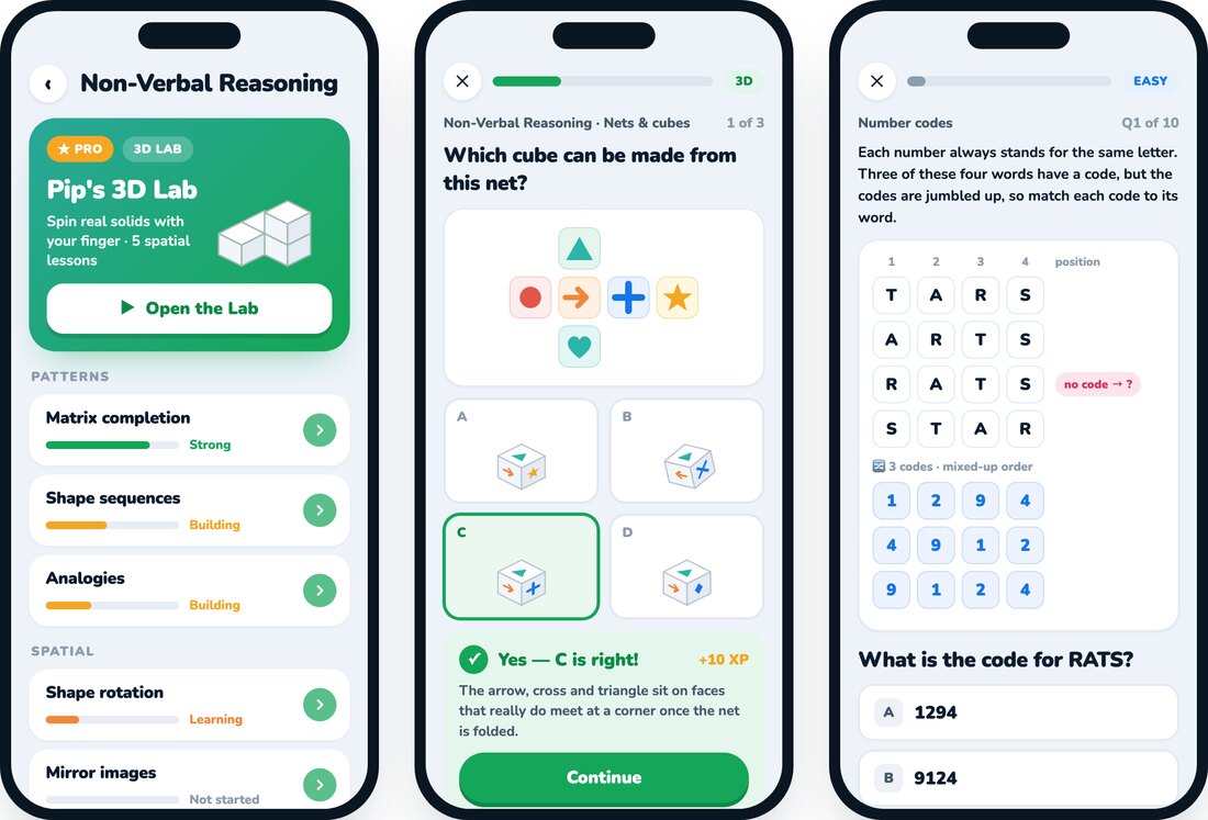 Real Pip app screens: the Non-Verbal Reasoning skill list with the 3D Lab, a 3D nets-and-cubes question, and the Number codes game