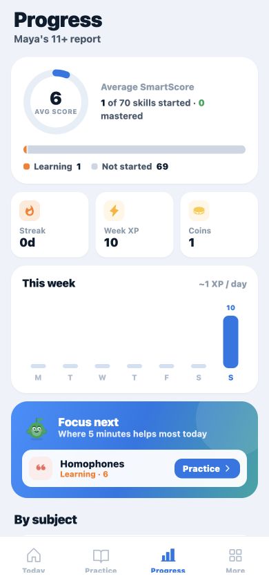 Pip progress report with SmartScore and focus areas