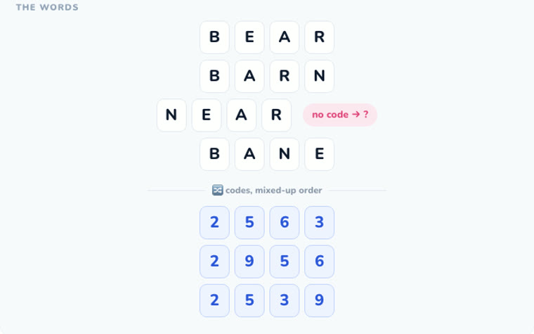 11+ verbal reasoning number codes game preview